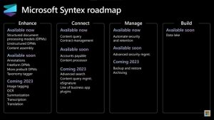 A Guide to Microsoft Syntex | Content AI for Microsoft Cloud | Creospark