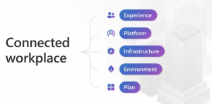Connected Workplace - experience, platform, infrastructure, environment, and plan