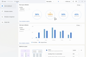 Admin Dashboard Information for Microsoft Places