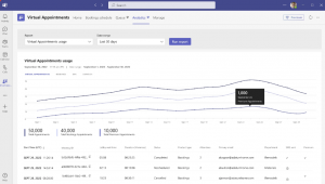Appointment insights from Microsoft Teams Premium