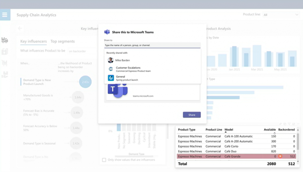 A screenshot demonstrating how you can share data and insights on Power BI.