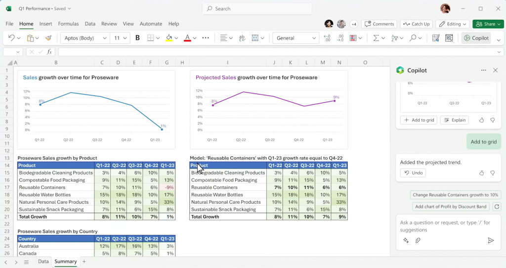 A screenshot demonstrating how Microsoft 365 Copilot can automate the process of analyzing trends and creating professional-looking data visualizations in Excel.