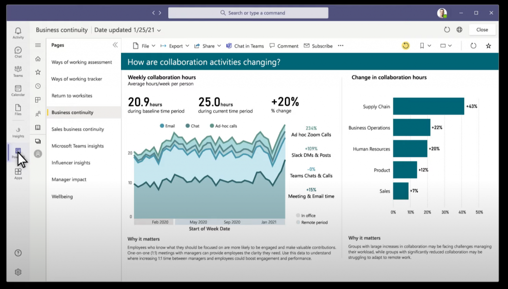 A screenshot illustrating how Viva Insights allows leaders to glean insight into collaboration data to improve employee experience, through real-time visualization and insight generation.