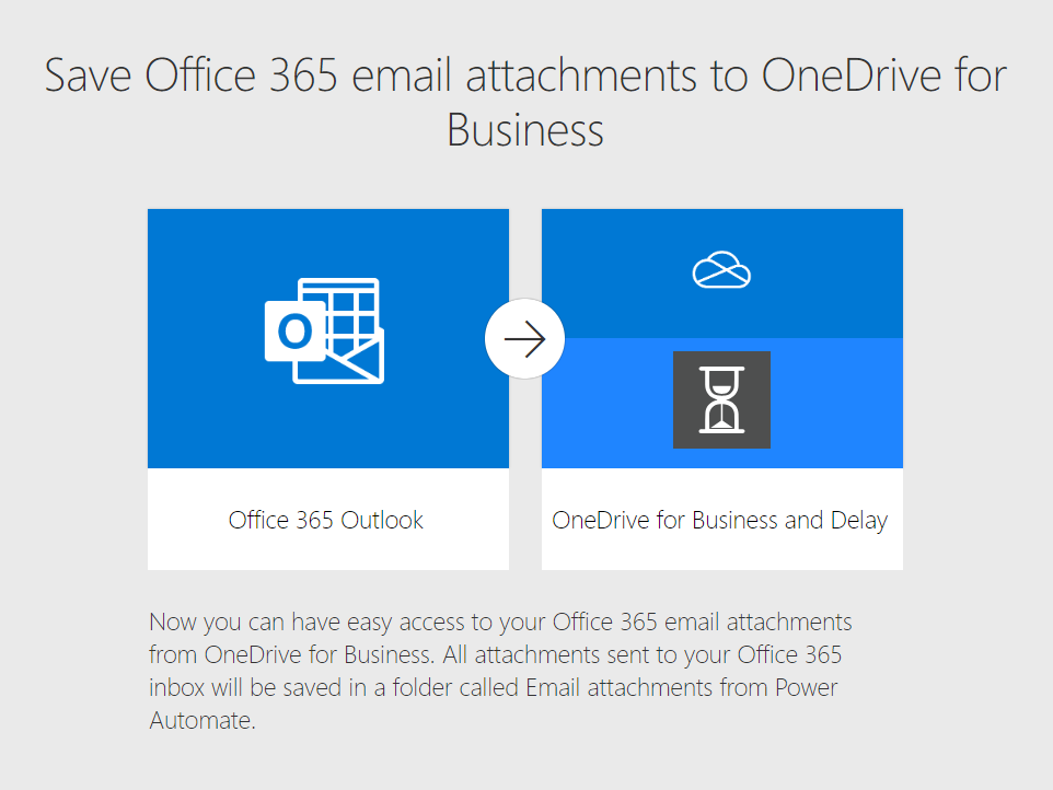 A screenshot of what the “Save Office 365 email attachments to OneDrive for Business” template looks like in Power Automate.