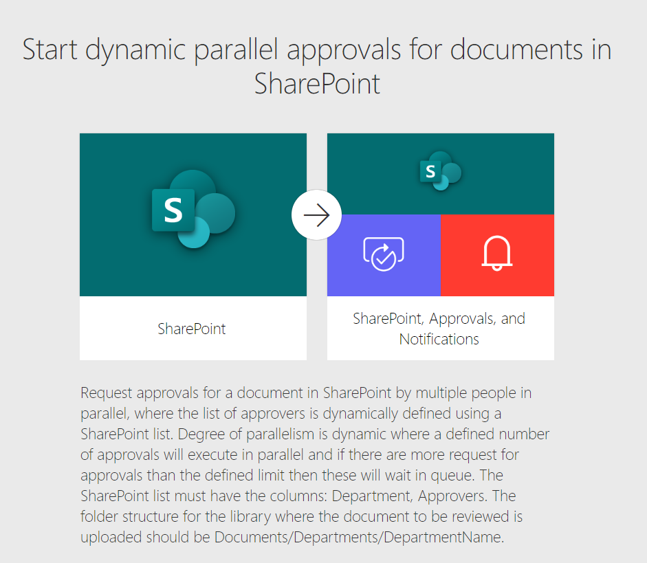 what to search for to access and customize the Dynamic Parallel Approvals Workflow in Power Automate.
