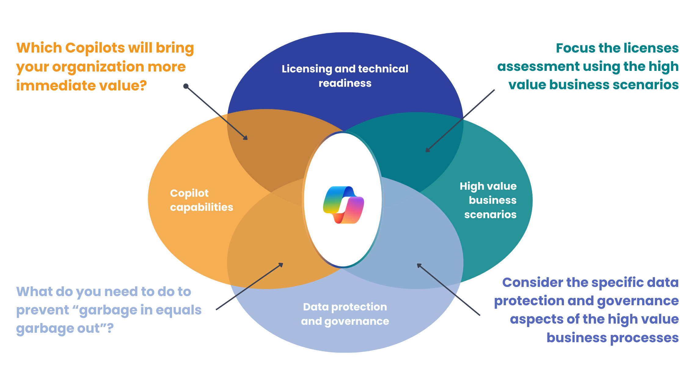 Microsoft 365 Copilot Readiness Creospark Microsoft 365 Copilot Readiness Creospark