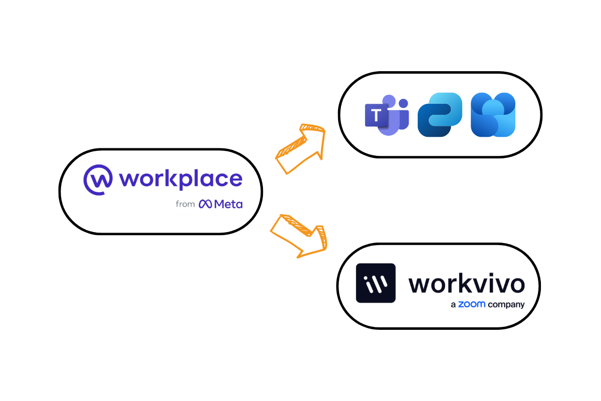 Which-platform-should-you-migrate-to-from-Meta-Workplace.