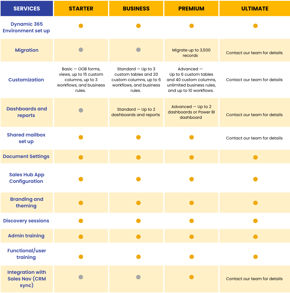 Dynamics 365 Sales Creospark Dynamics 365 Sales Creospark