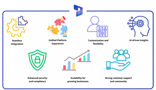 D365 7 reasons An image capturing the 7 compelling reasons to switch to Dynamics 365