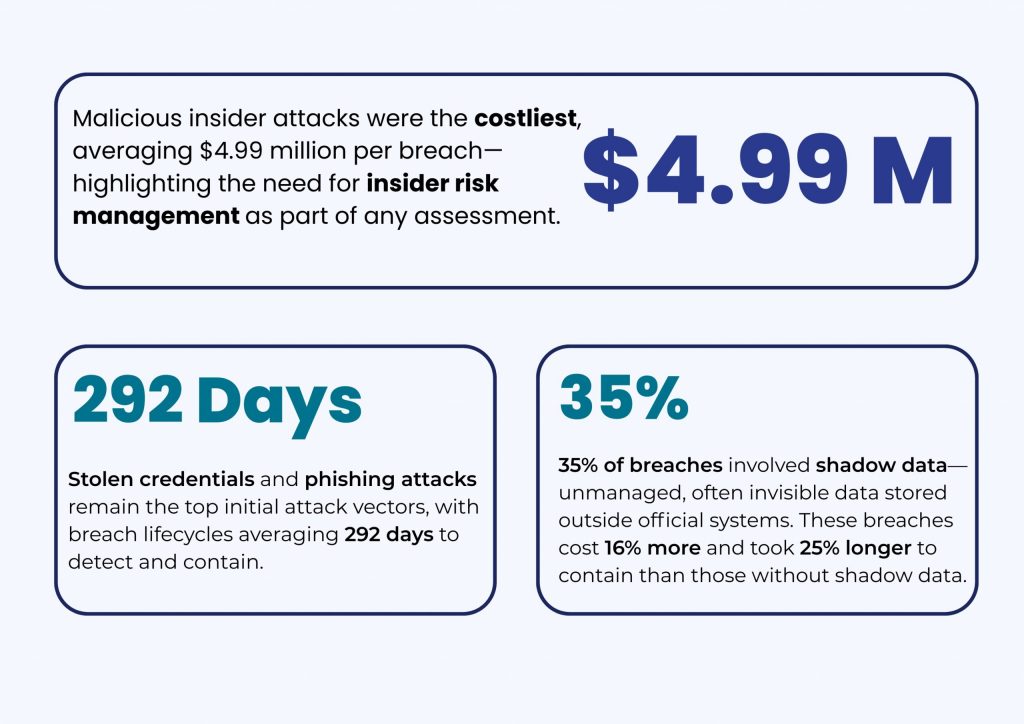 Graphics for Blog Post