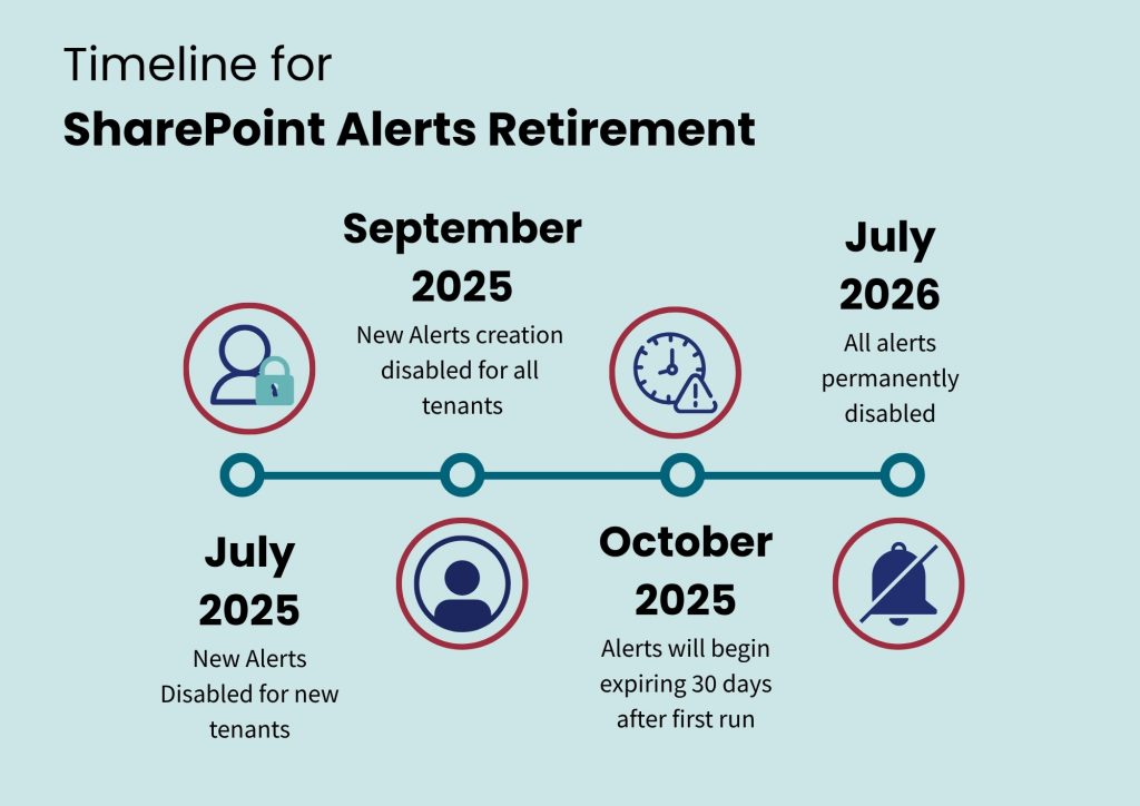 SharePoint Alerts Retirement – Blog Graphic (1)