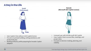 A Day in the Life Persona Descriptions