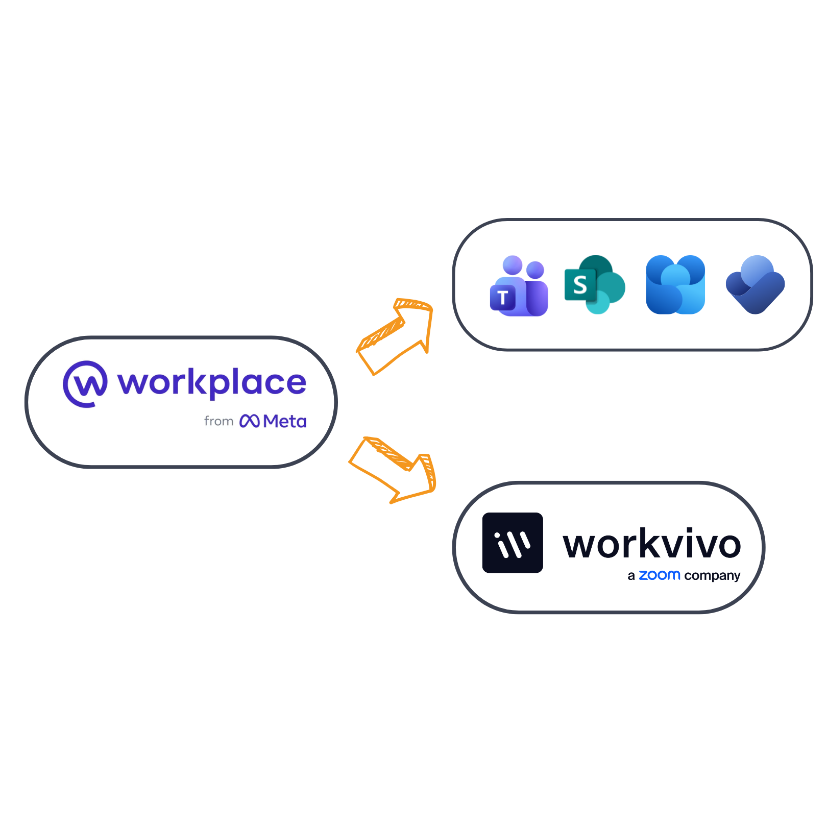 updated meta workplace website asset