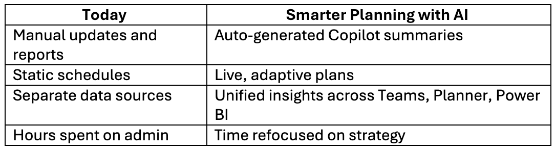 Carolyn’s Blog – Chart