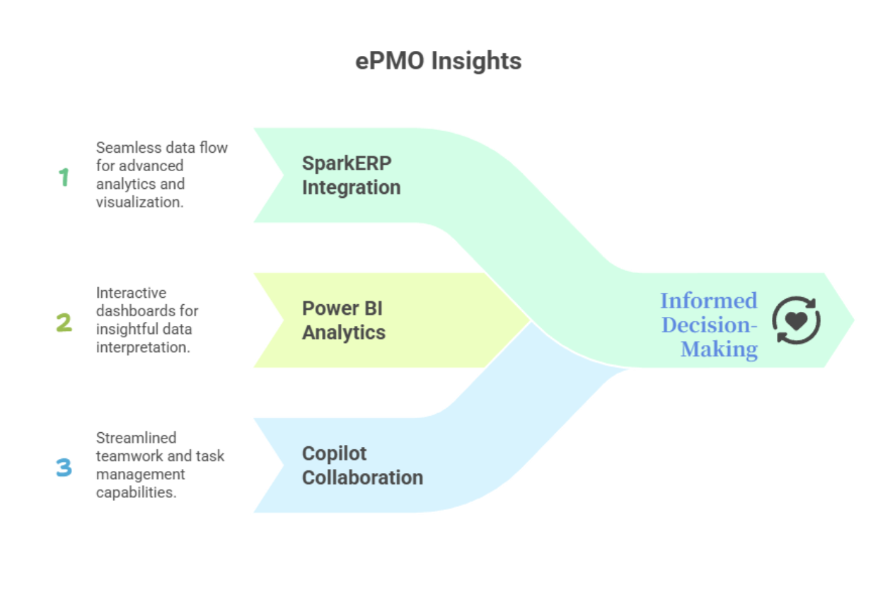 Carolyn’s Blog – ePMO insights