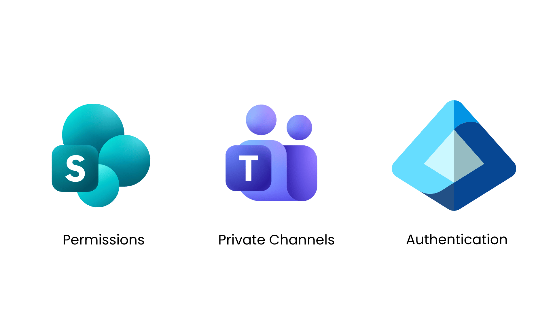 SharePoint permissions, private Teams channels, and Entra ID authentication