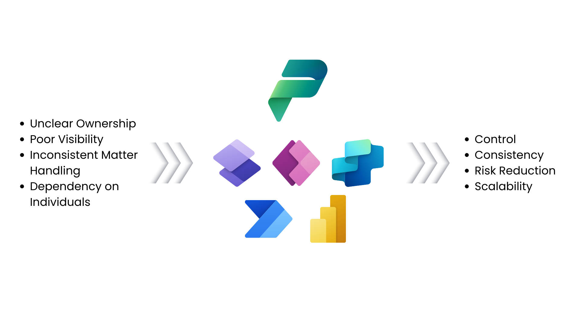 Power Platform for Law Firms