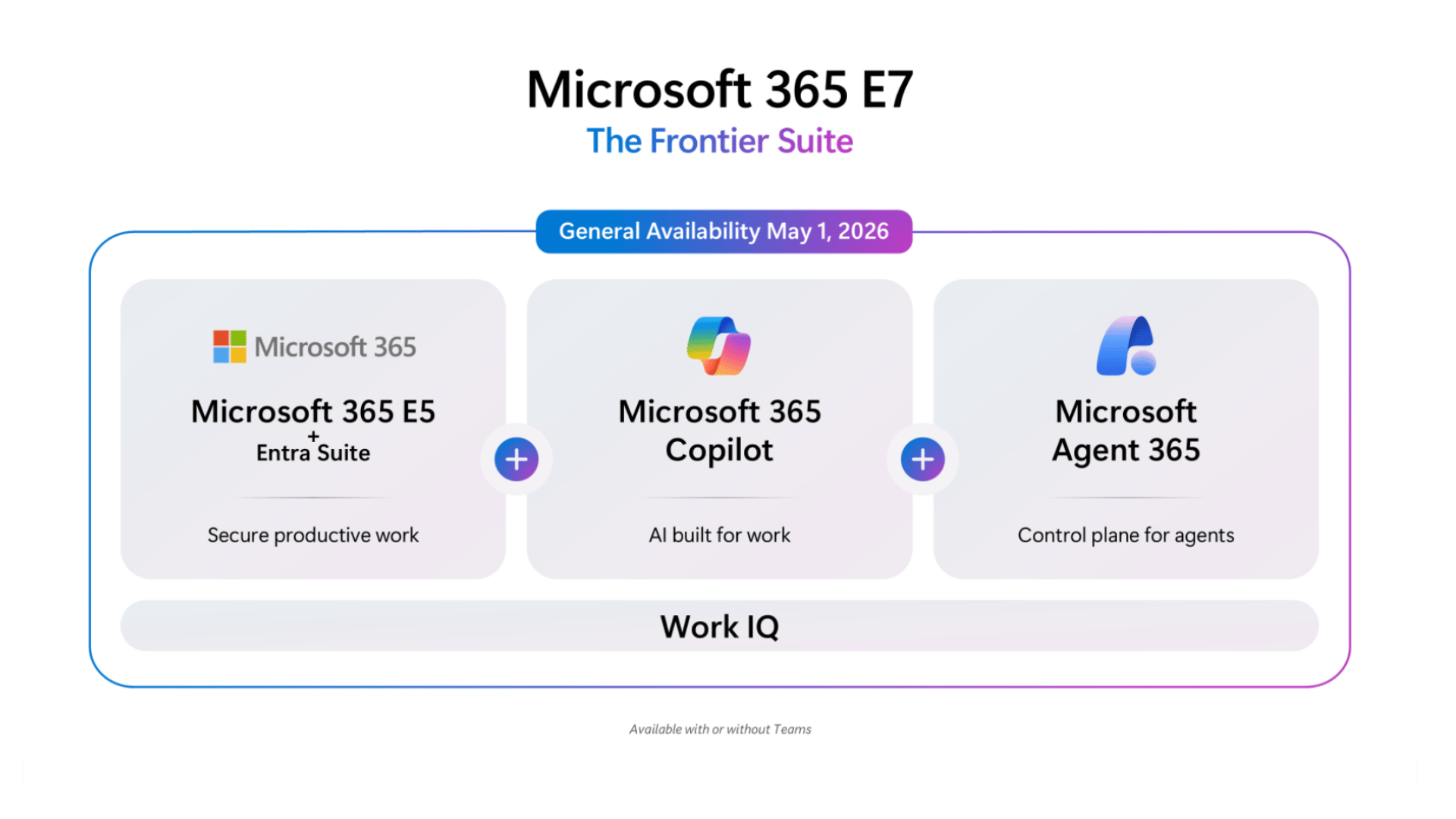 e7 screenshot Microsoft 365 E7 Bundle