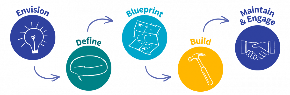 Our Process | Creospark