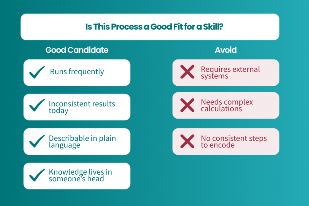 Criteria for identifying suitable and unsuitable Skill processes.