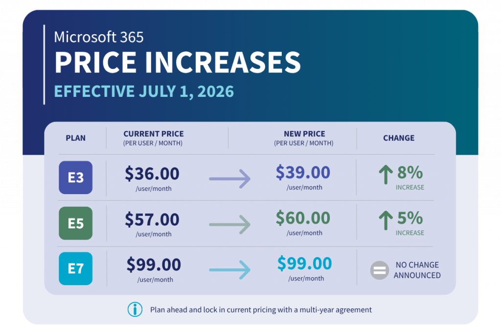 Microsoft 365 Price Increases