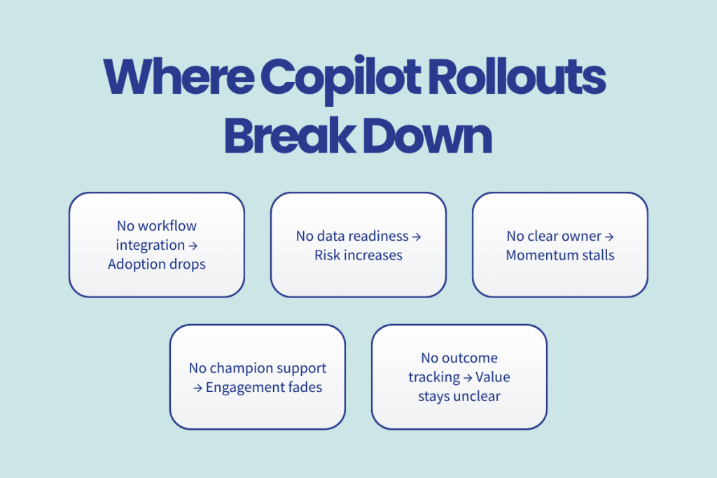 When Copilot Rollouts Break Down