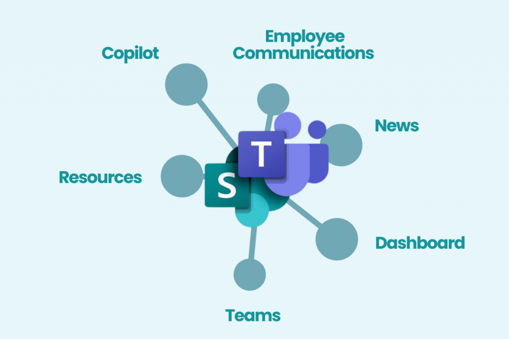 Viva Connections Is Now the SharePoint App in Teams Blog Viva connections is now the sharepoint app in teams