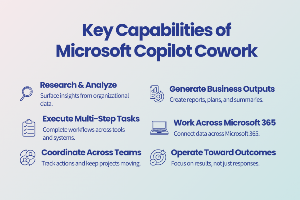 Key Capabilities of Copilot Cowork